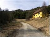 Zauchen - Eisenkappler Hutte